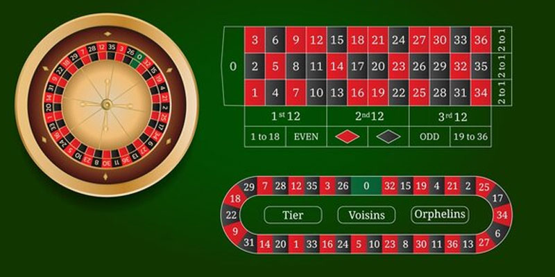 Hướng dẫn chi tiết cách chơi Roulette iWin68 2 chien-luoc-choi-roulette-co-ban